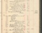 Zdjęcie nr 269 dla obiektu archiwalnego: Kasa 1924-1929