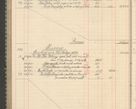 Zdjęcie nr 268 dla obiektu archiwalnego: Kasa 1924-1929