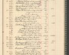 Zdjęcie nr 267 dla obiektu archiwalnego: Kasa 1924-1929