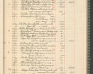 Zdjęcie nr 263 dla obiektu archiwalnego: Kasa 1924-1929