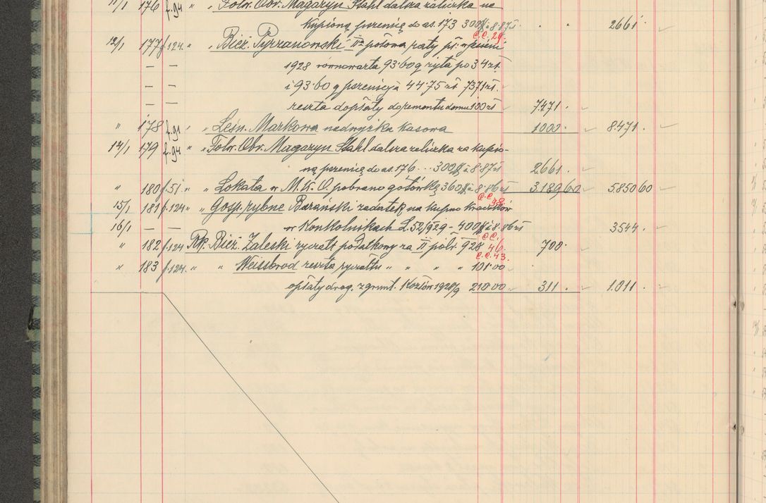 Zdjęcie nr 260 dla obiektu archiwalnego: Kasa 1924-1929