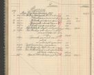 Zdjęcie nr 258 dla obiektu archiwalnego: Kasa 1924-1929
