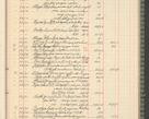 Zdjęcie nr 261 dla obiektu archiwalnego: Kasa 1924-1929