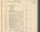 Zdjęcie nr 259 dla obiektu archiwalnego: Kasa 1924-1929