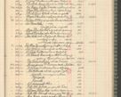 Zdjęcie nr 257 dla obiektu archiwalnego: Kasa 1924-1929