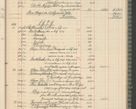 Zdjęcie nr 265 dla obiektu archiwalnego: Kasa 1924-1929