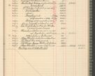 Zdjęcie nr 253 dla obiektu archiwalnego: Kasa 1924-1929