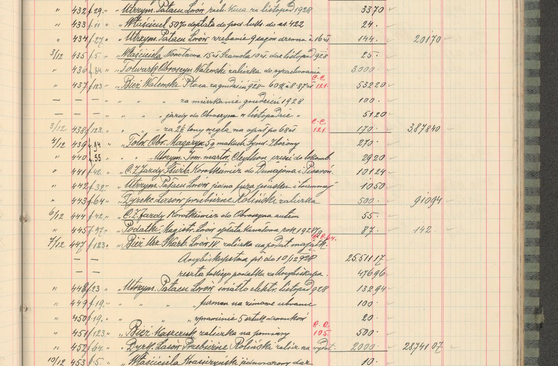 Zdjęcie nr 255 dla obiektu archiwalnego: Kasa 1924-1929
