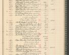 Zdjęcie nr 255 dla obiektu archiwalnego: Kasa 1924-1929