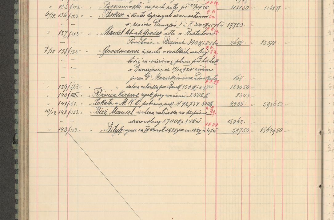 Zdjęcie nr 254 dla obiektu archiwalnego: Kasa 1924-1929