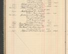 Zdjęcie nr 254 dla obiektu archiwalnego: Kasa 1924-1929