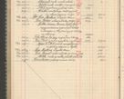 Zdjęcie nr 256 dla obiektu archiwalnego: Kasa 1924-1929