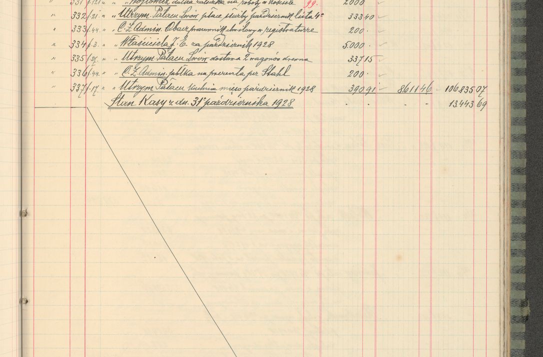 Zdjęcie nr 247 dla obiektu archiwalnego: Kasa 1924-1929