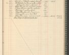 Zdjęcie nr 247 dla obiektu archiwalnego: Kasa 1924-1929