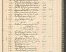 Zdjęcie nr 249 dla obiektu archiwalnego: Kasa 1924-1929