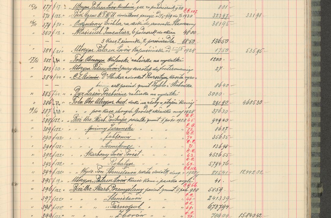 Zdjęcie nr 251 dla obiektu archiwalnego: Kasa 1924-1929