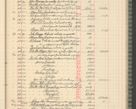 Zdjęcie nr 251 dla obiektu archiwalnego: Kasa 1924-1929