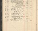 Zdjęcie nr 250 dla obiektu archiwalnego: Kasa 1924-1929