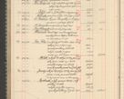 Zdjęcie nr 248 dla obiektu archiwalnego: Kasa 1924-1929