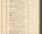 Zdjęcie nr 243 dla obiektu archiwalnego: Kasa 1924-1929