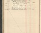 Zdjęcie nr 244 dla obiektu archiwalnego: Kasa 1924-1929