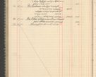 Zdjęcie nr 242 dla obiektu archiwalnego: Kasa 1924-1929