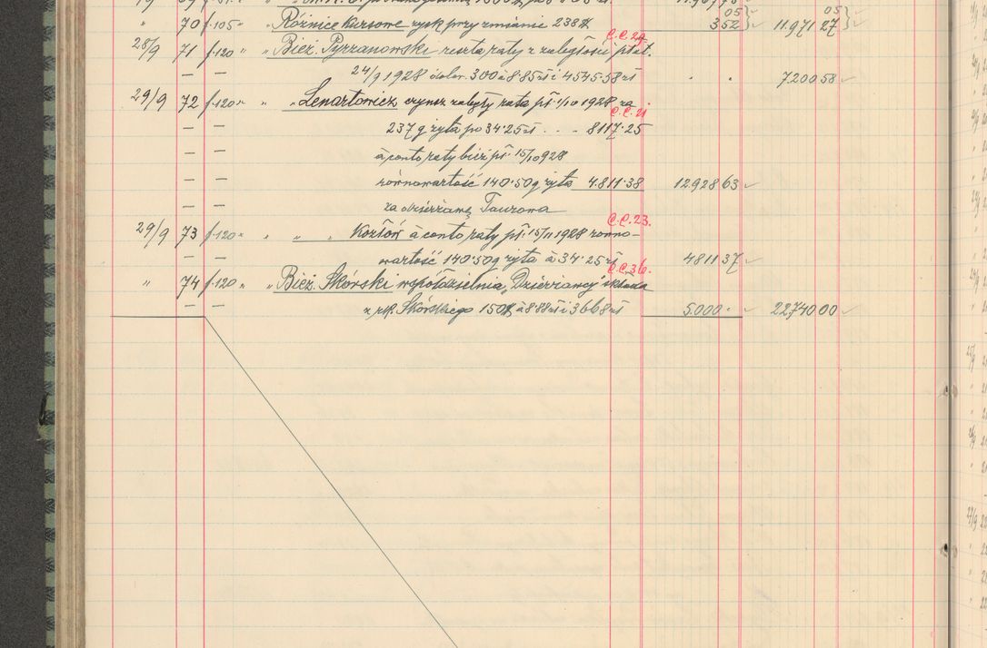 Zdjęcie nr 238 dla obiektu archiwalnego: Kasa 1924-1929