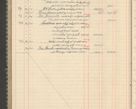 Zdjęcie nr 238 dla obiektu archiwalnego: Kasa 1924-1929