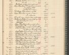 Zdjęcie nr 237 dla obiektu archiwalnego: Kasa 1924-1929