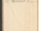 Zdjęcie nr 234 dla obiektu archiwalnego: Kasa 1924-1929