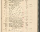 Zdjęcie nr 239 dla obiektu archiwalnego: Kasa 1924-1929
