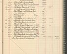 Zdjęcie nr 235 dla obiektu archiwalnego: Kasa 1924-1929