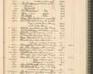 Zdjęcie nr 233 dla obiektu archiwalnego: Kasa 1924-1929