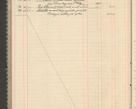 Zdjęcie nr 232 dla obiektu archiwalnego: Kasa 1924-1929