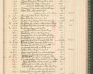 Zdjęcie nr 227 dla obiektu archiwalnego: Kasa 1924-1929