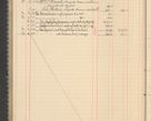 Zdjęcie nr 226 dla obiektu archiwalnego: Kasa 1924-1929