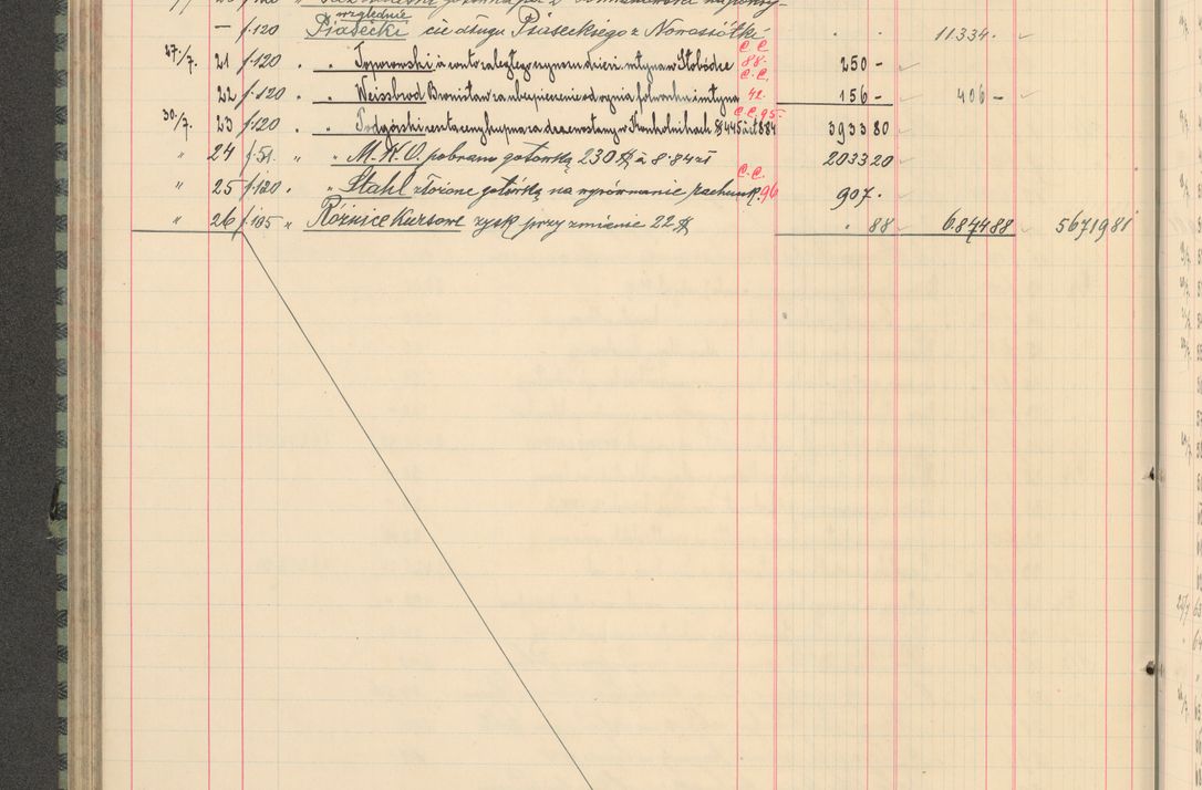 Zdjęcie nr 228 dla obiektu archiwalnego: Kasa 1924-1929