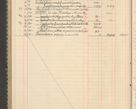 Zdjęcie nr 228 dla obiektu archiwalnego: Kasa 1924-1929