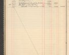 Zdjęcie nr 222 dla obiektu archiwalnego: Kasa 1924-1929