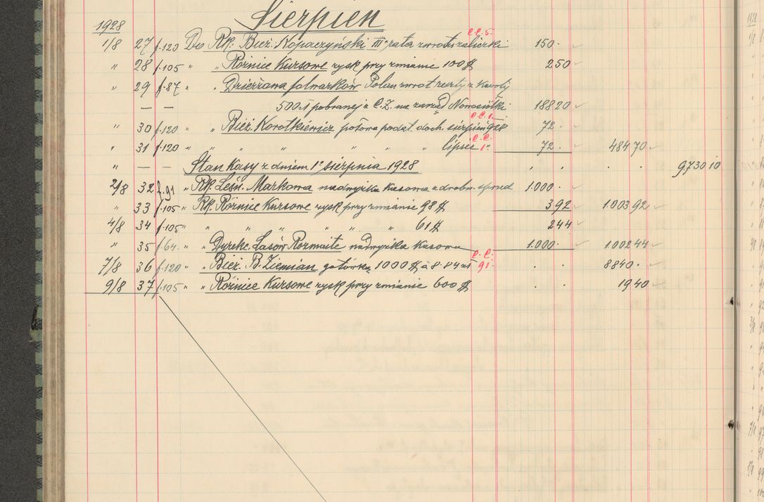 Zdjęcie nr 230 dla obiektu archiwalnego: Kasa 1924-1929