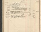 Zdjęcie nr 230 dla obiektu archiwalnego: Kasa 1924-1929