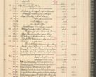 Zdjęcie nr 221 dla obiektu archiwalnego: Kasa 1924-1929