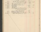 Zdjęcie nr 216 dla obiektu archiwalnego: Kasa 1924-1929