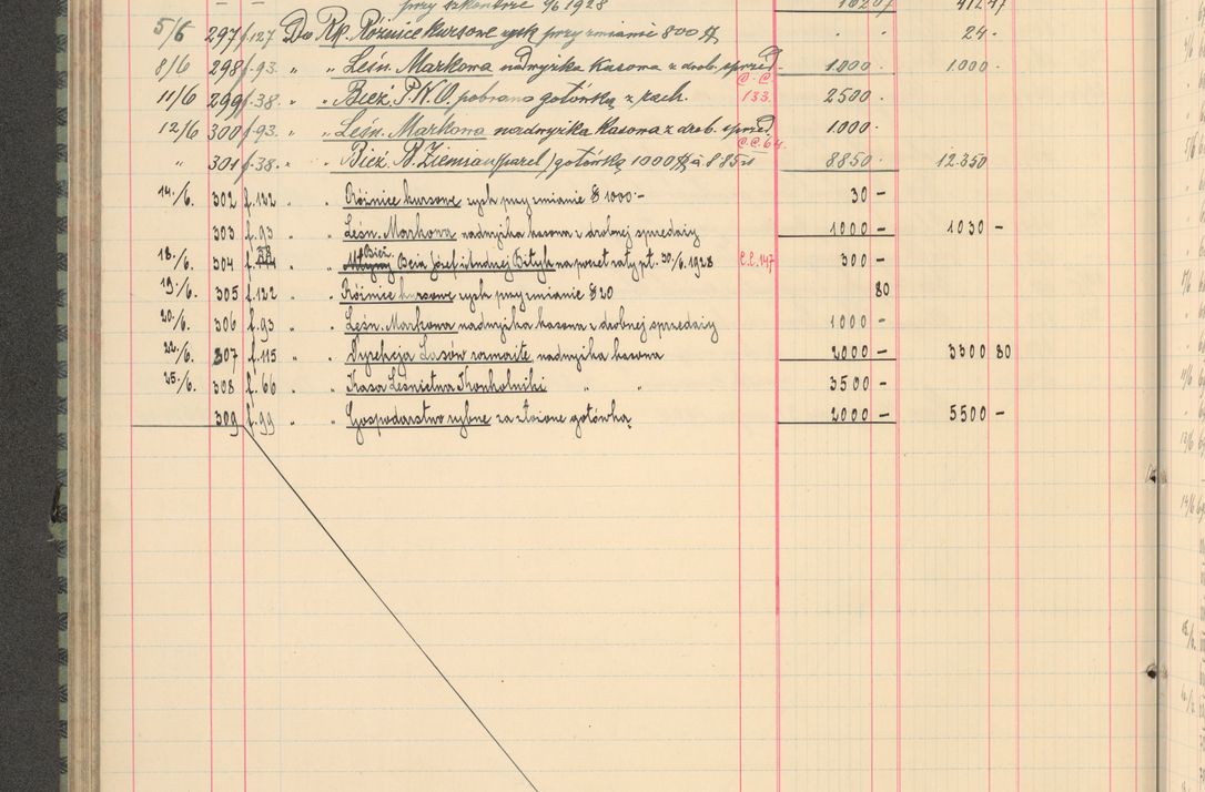 Zdjęcie nr 220 dla obiektu archiwalnego: Kasa 1924-1929