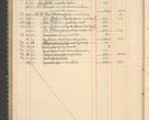 Zdjęcie nr 220 dla obiektu archiwalnego: Kasa 1924-1929