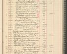 Zdjęcie nr 217 dla obiektu archiwalnego: Kasa 1924-1929