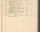 Zdjęcie nr 219 dla obiektu archiwalnego: Kasa 1924-1929