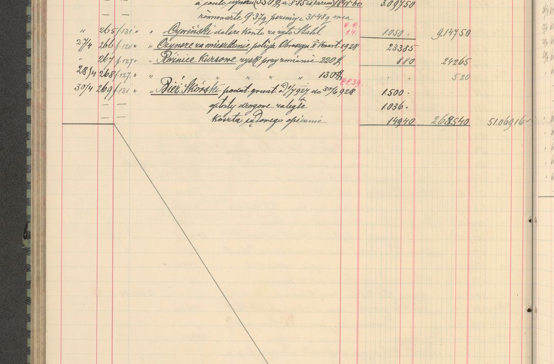 Zdjęcie nr 214 dla obiektu archiwalnego: Kasa 1924-1929