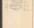 Zdjęcie nr 214 dla obiektu archiwalnego: Kasa 1924-1929