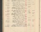 Zdjęcie nr 208 dla obiektu archiwalnego: Kasa 1924-1929